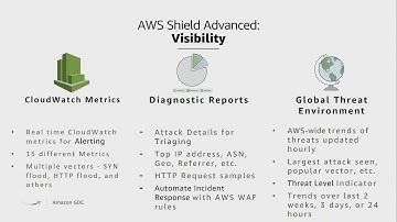 PROTECT YOUR GAME SERVERS FROM DDOS ATTACKS