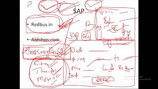 SAP ABAP online training