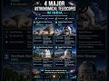 4 MAJOR ASTRONOMICAL TELESCOPES IN INDIA #facts