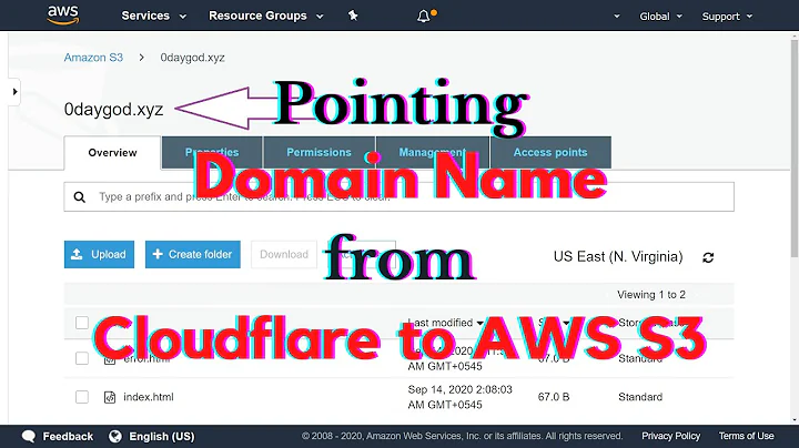 Pointing Domain Name from Cloudflare to AWS S3