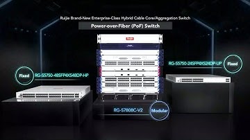 Ruijie brand-new enterprise-class hybrid cable core/aggregation PoF switch -  RG-S7808C-V2