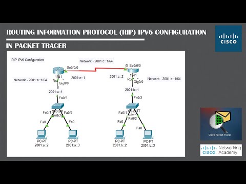 RIP IPv6 Configuration In Packet Tracer | Networking Academy | #RoutingProtocol |#RIP | #IPv6