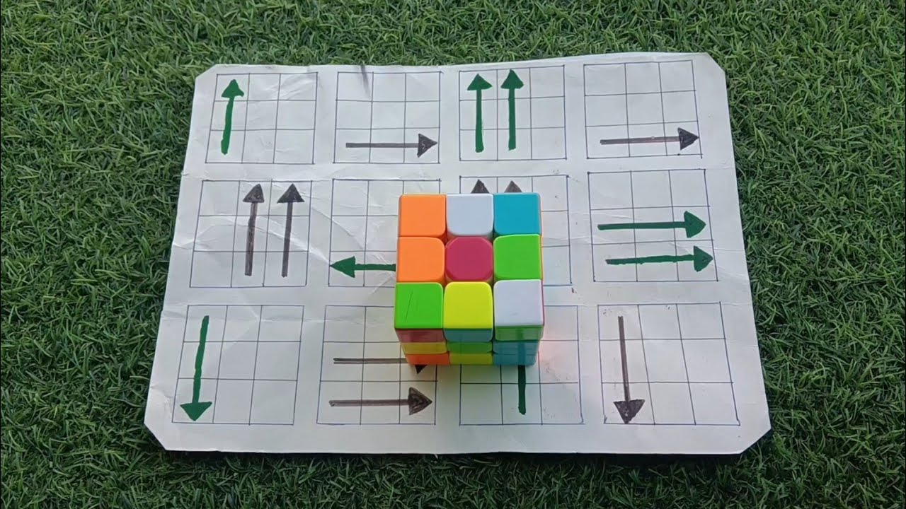 3x3 Rubik's Cube Speed SolveEasy Formula Explained