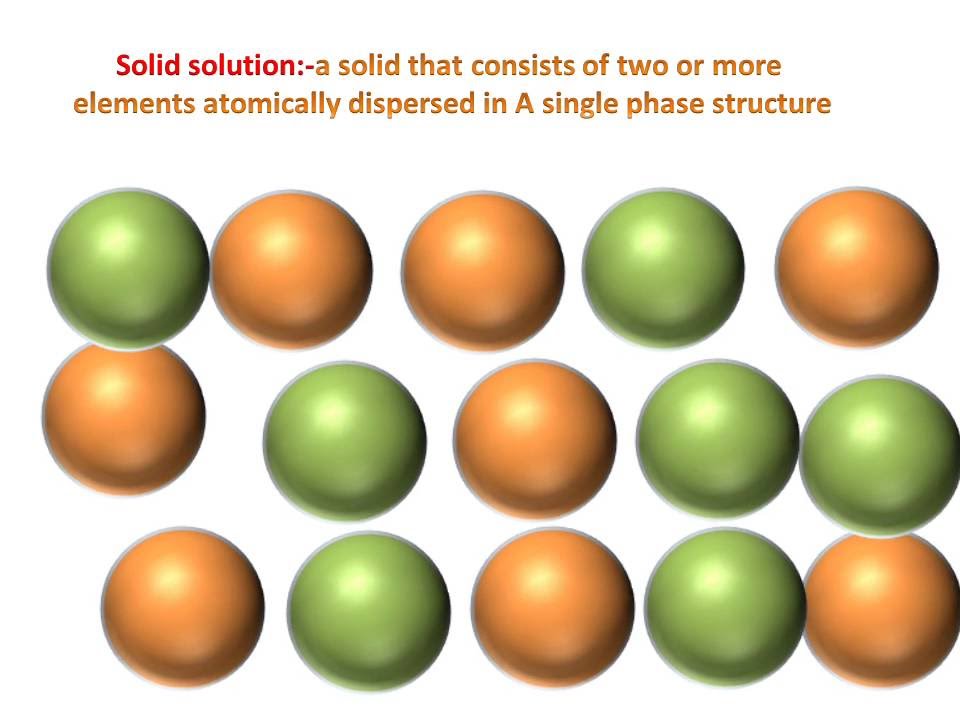 Solid Solid Solutions Or Alloys