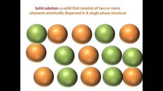 solid solution(substitutional & interstitial)