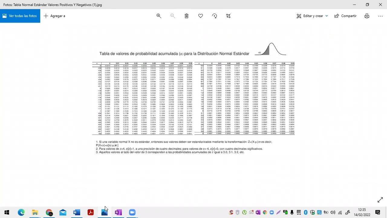 Cómo consultar la tabla de la distribución normal tipificada N(0,1)