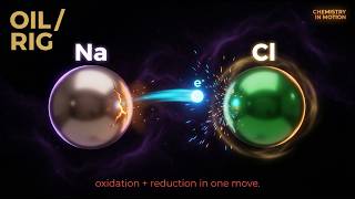 Redox Reactions Explained: OIL RIG, Half Reactions, and Balancing - Chemistry In Motion