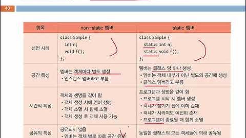 Chapter 06. 함수 중복과 static 멤버 - 04