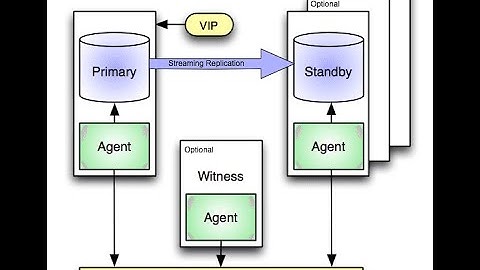 High Availability for PostgreSQL