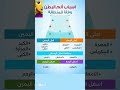 اسهل طريقة لمعرفة سبب ألم البطن نصائح طبية