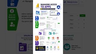Manage Access in Power BI Apps 🔐 Full Guide in 60 Seconds!