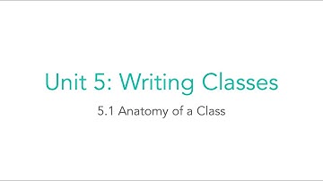 AP CSA 5.1 Anatomy of a Class