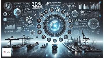 Revolutionizing Supply Chains with Automation & AI