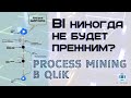 Process Mining в Qlik Sense в BI что такое как внедрить управление процессами