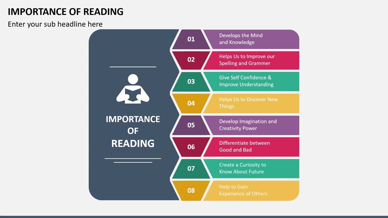 Importance of Reading Animated Presentation Slides