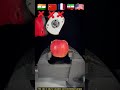 which country gadgets strong #shorts