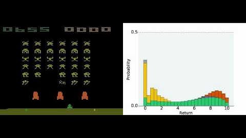 Learning Space Invaders Value Distributions