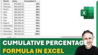 Cumulative Percentage Formula in Excel | Cumulative Percentage Calculator Example