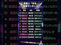 知れば驚く！人気芸能人の「本名」衝撃ランキング TOP10 😱