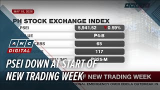 PSEi down at start of new trading week | ANC