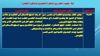 التكامل بين الاستنباط والاستقراء الجزء 1