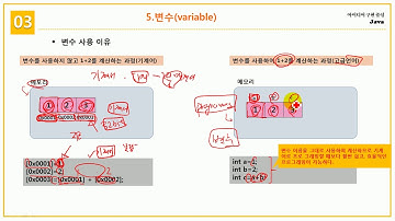 [초보자를 위한 Java Programming] 3.2 변수의 정의