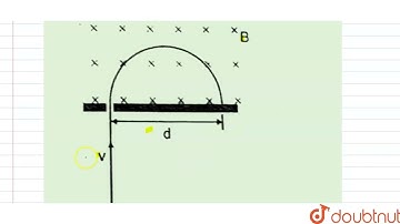 A particle with mass m and charge q moving with a velocity v, enters a region of uniform magneti...