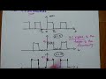 MCQs Solved on Fourier Series - Dirichlet Condition - Gibbs Phenomenon - EC8352