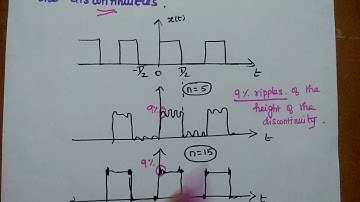MCQs Solved on Fourier Series - Dirichlet Condition - Gibbs Phenomenon - EC8352