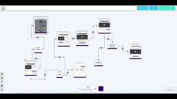 Canvas Funnel Builder with Builderall - 7 Day FREE Trial!!