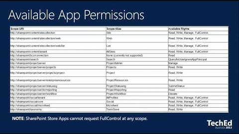 Building Business Applications with SharePoint 2013 and K2