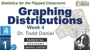 Using Graphs to Display Data Honestly (4-1)