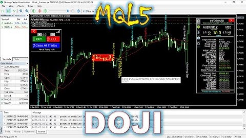 MQL5 How to code DOJI PATTERN in mql5. Forex ROBOT/BOT - PART 22 - The only Video you will ever need