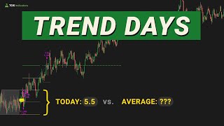 An Easy Way to Recognize Trend Days