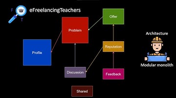 Проектирование архитектуры сервиса фриланса для учителей / Модульный монолит / eFreelancingTeachers
