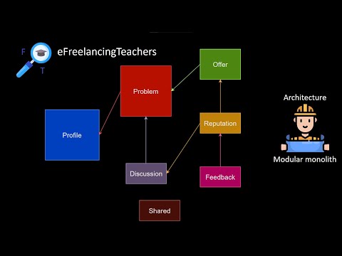 Видео: Проектирование архитектуры сервиса фриланса для учителей / Модульный монолит / eFreelancingTeachers