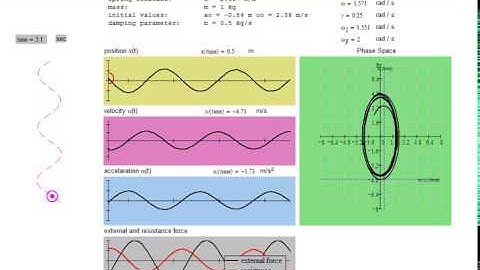 mathcad forced oscillator animation c5 paragraph 5 5
