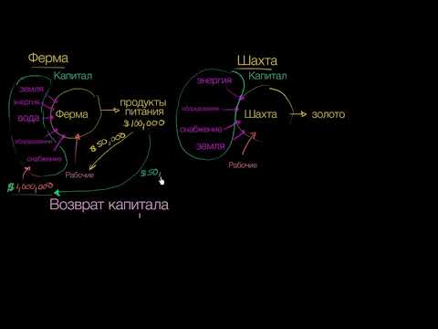 Что такое капитал? | Макроэкономика