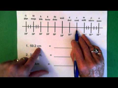 Metric Unit Conversion: Moving The Decimal - Youtube