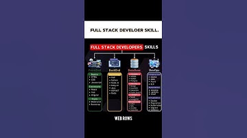 Full stack developer #webdevelopment #websitedesign #java  #Youtubers  #youtubevideos #btech #bca
