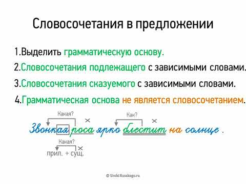 Словосочетания в предложении (5 класс, видеоурок-презентация)