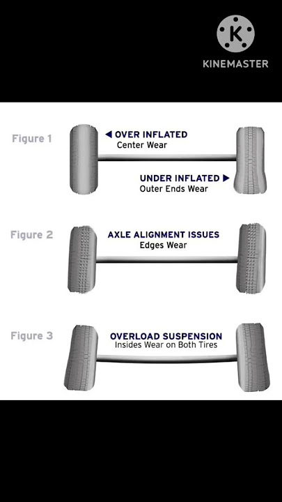 How tyre wear and tear if misaligned   ?