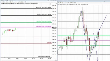 Fibonacci Reversal Zone Rally on S&P, COST, GS, Gold, Oil, TSLA