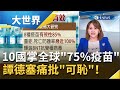 10國掌握全球"75%疫苗"世衛秘書長譚德塞痛批"可恥" 全球所有疫苗近百分百防重症.死亡｜主播 王志郁｜【大世界新聞】20210526｜三立iNEWS