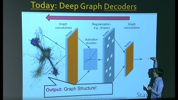 Deep Graph Generative Models (Stanford University - 2019)
