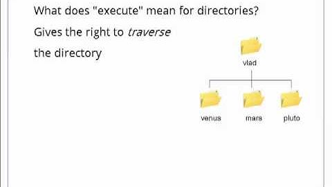 The Shell - Episode 5 - Permissions