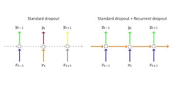 Group 05 MSBD 5012 Term Project Video (Sentiment Analysis)