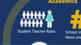 Rollins College Infographic