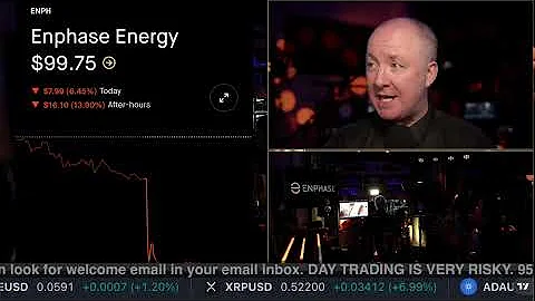 ENPH STOCK Enphase Energy BOOM Full Analysis Martyn Lucas Investor MartynLucas