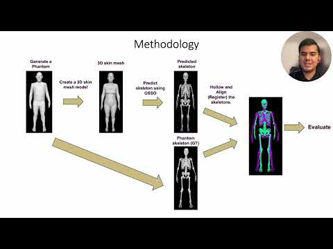CSCI 7000-003 Final Project - Evaluating  Anatomical Correctness of the OSSO model.